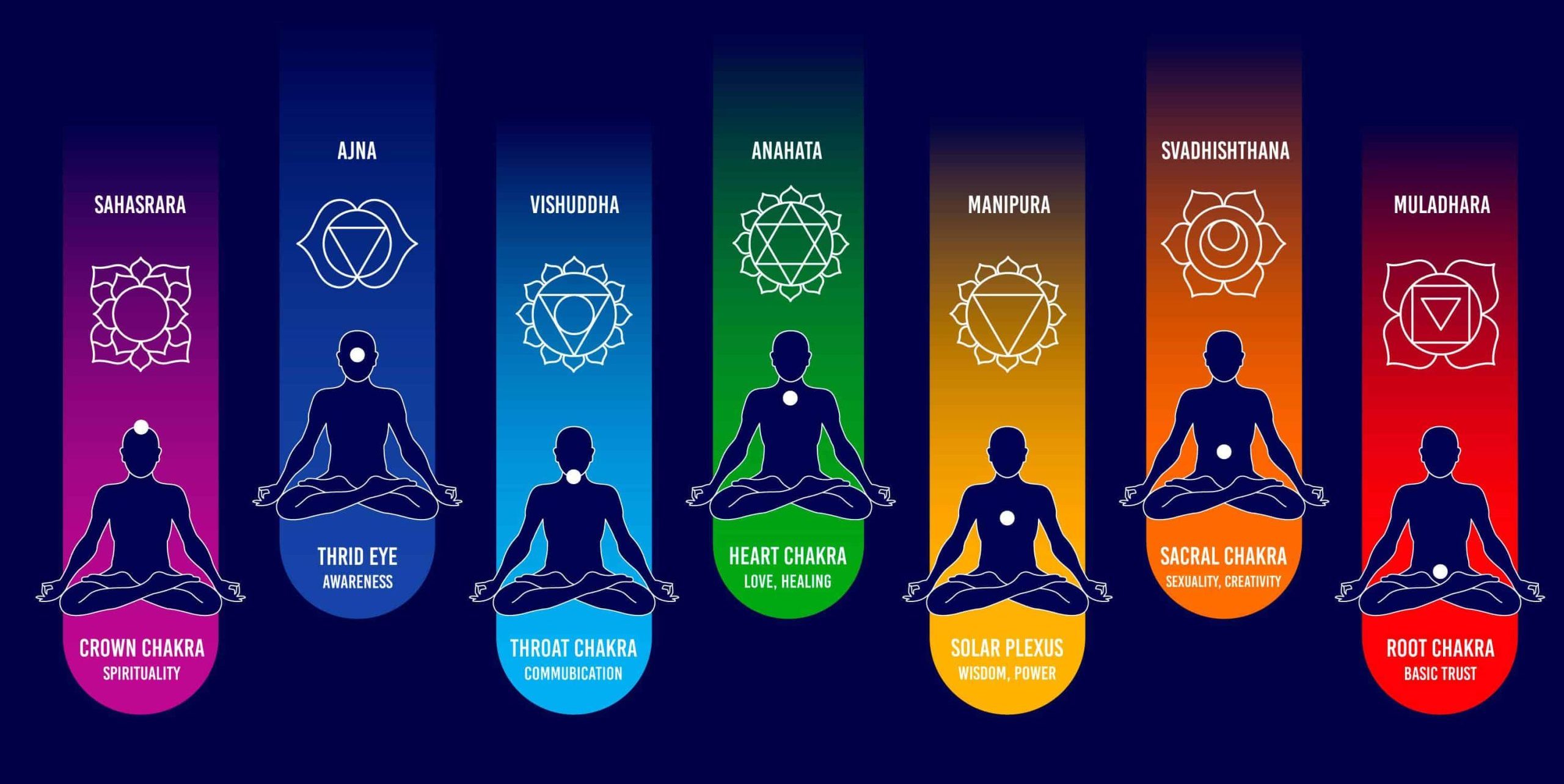 Chakra Balance Sound Bath Guided Meditation